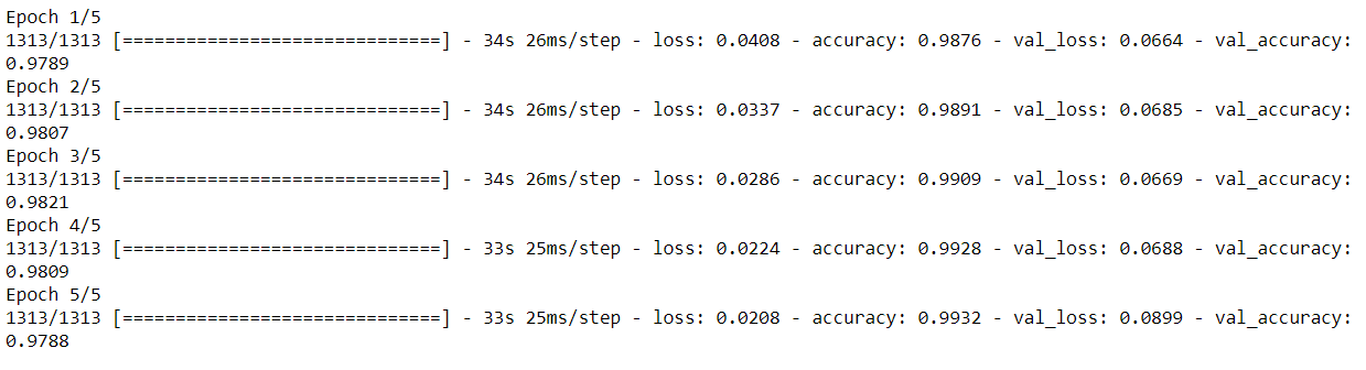 Mnist handwritten digit classification using CNN