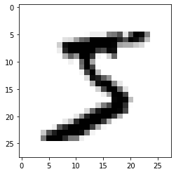 Mnist handwritten digit classification using CNN