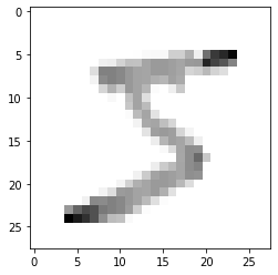 Mnist handwritten digit classification using CNN