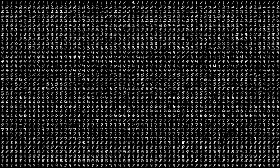 confusion matrix in machine learning example